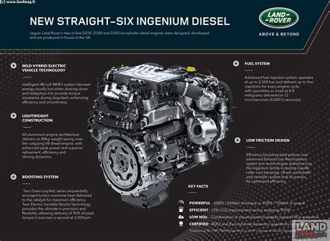 Diesel units would suffer a whole raft of . . Land rover 20 ingenium diesel engine problems
